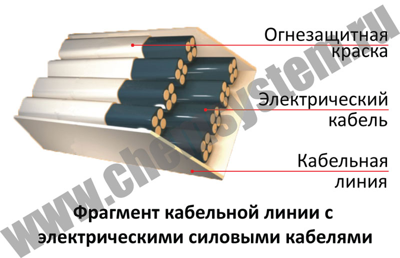 Антипирены