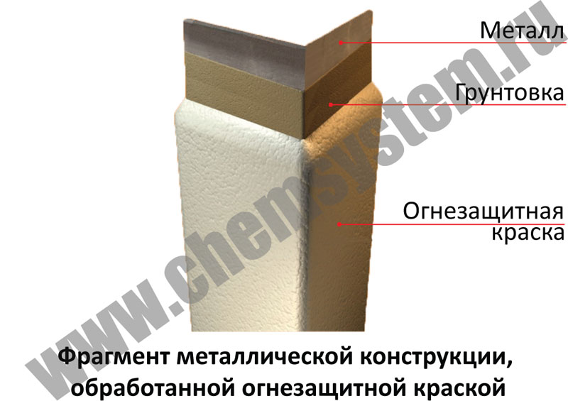 Антипирены