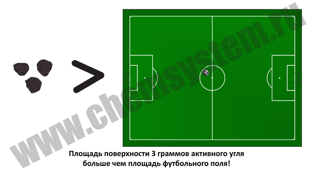 Активированный уголь