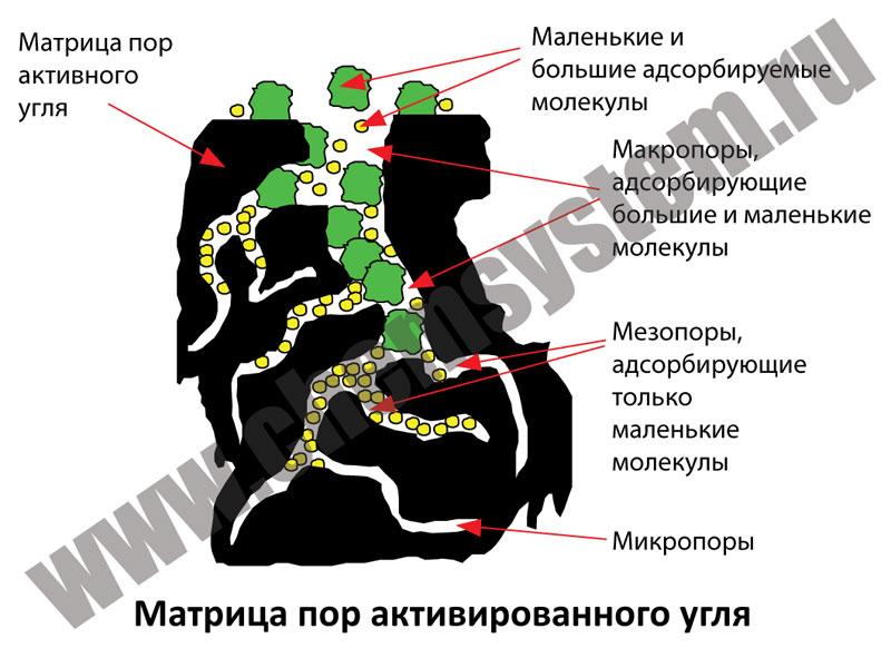 Активированный уголь