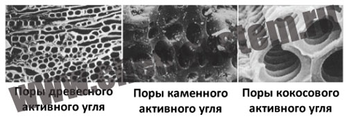 Активированный уголь