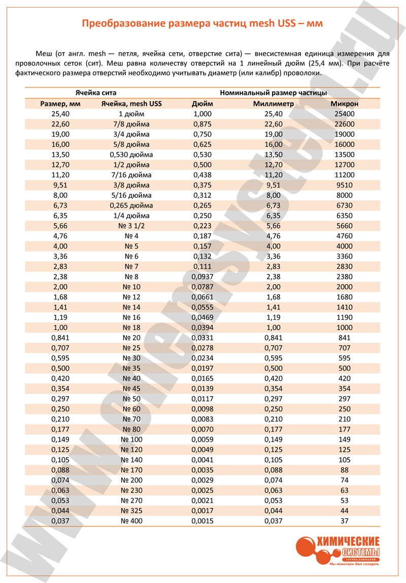 Активированный уголь