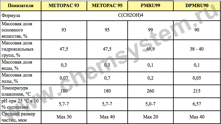 Пентаэритрит