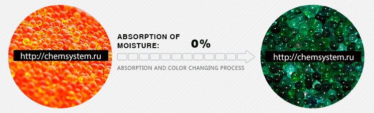 Силикагель