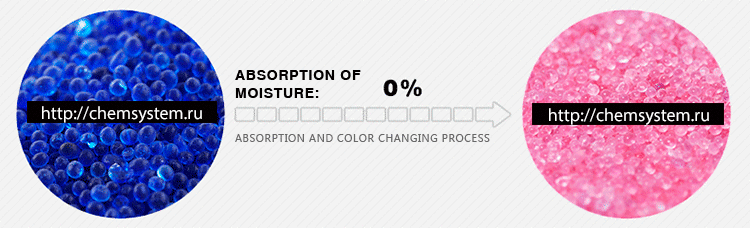 Силикагель