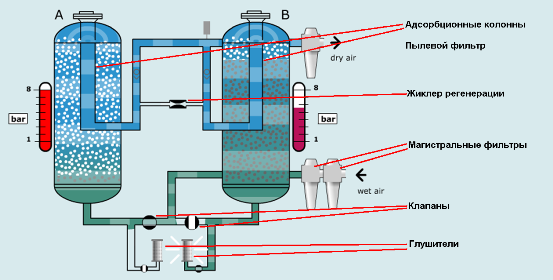Активный оксид алюминия