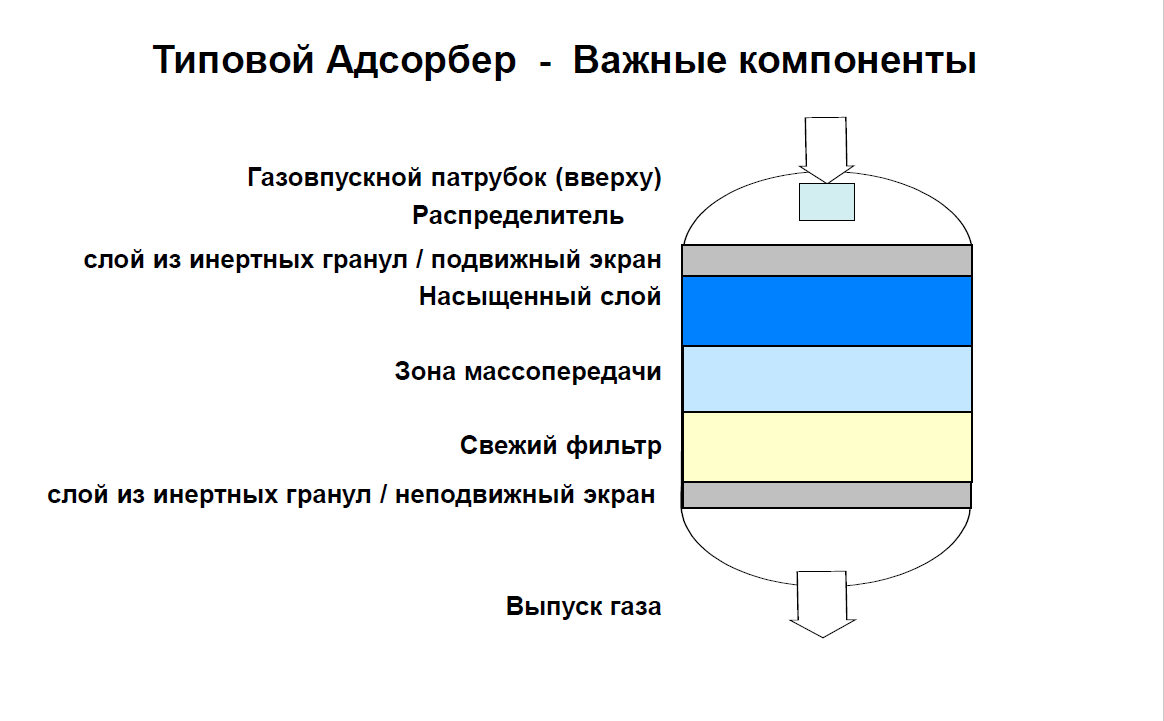 Молекулярное сито (цеолиты)