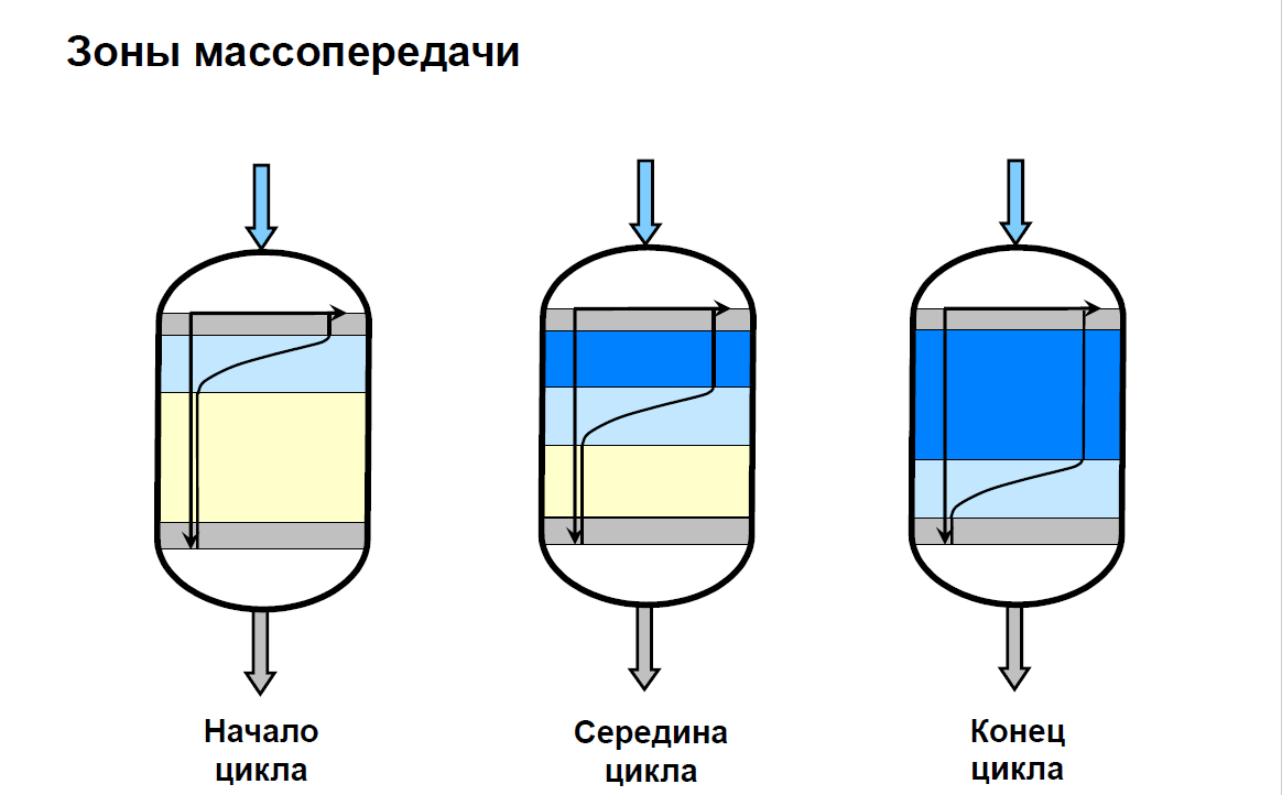 Молекулярное сито (цеолиты)