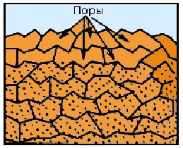 Ионообменные смолы