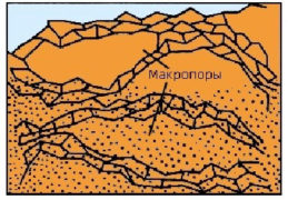 Ионообменные смолы